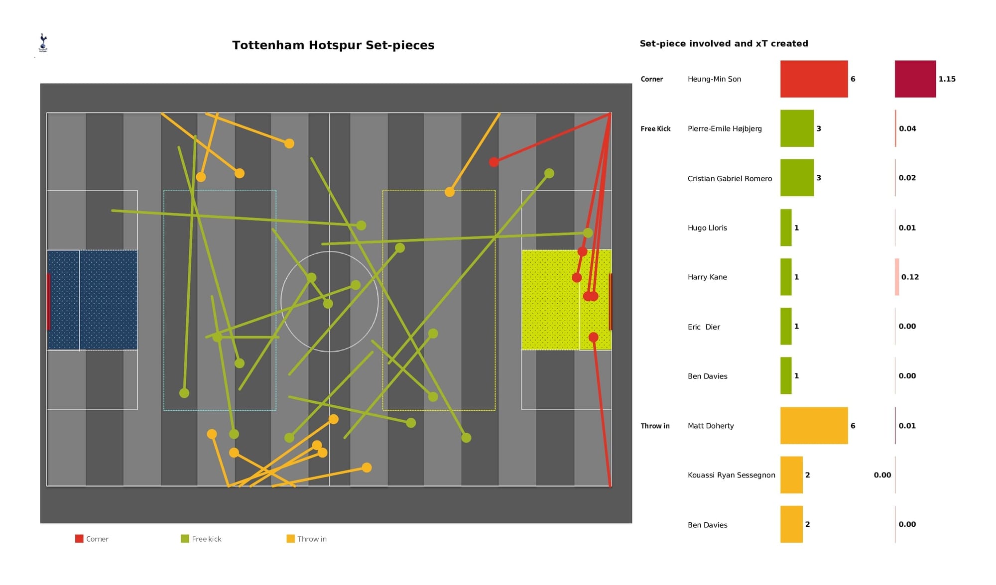 Premier League 2021/22: Leeds vs Tottenham - post-match data viz, stats and insight