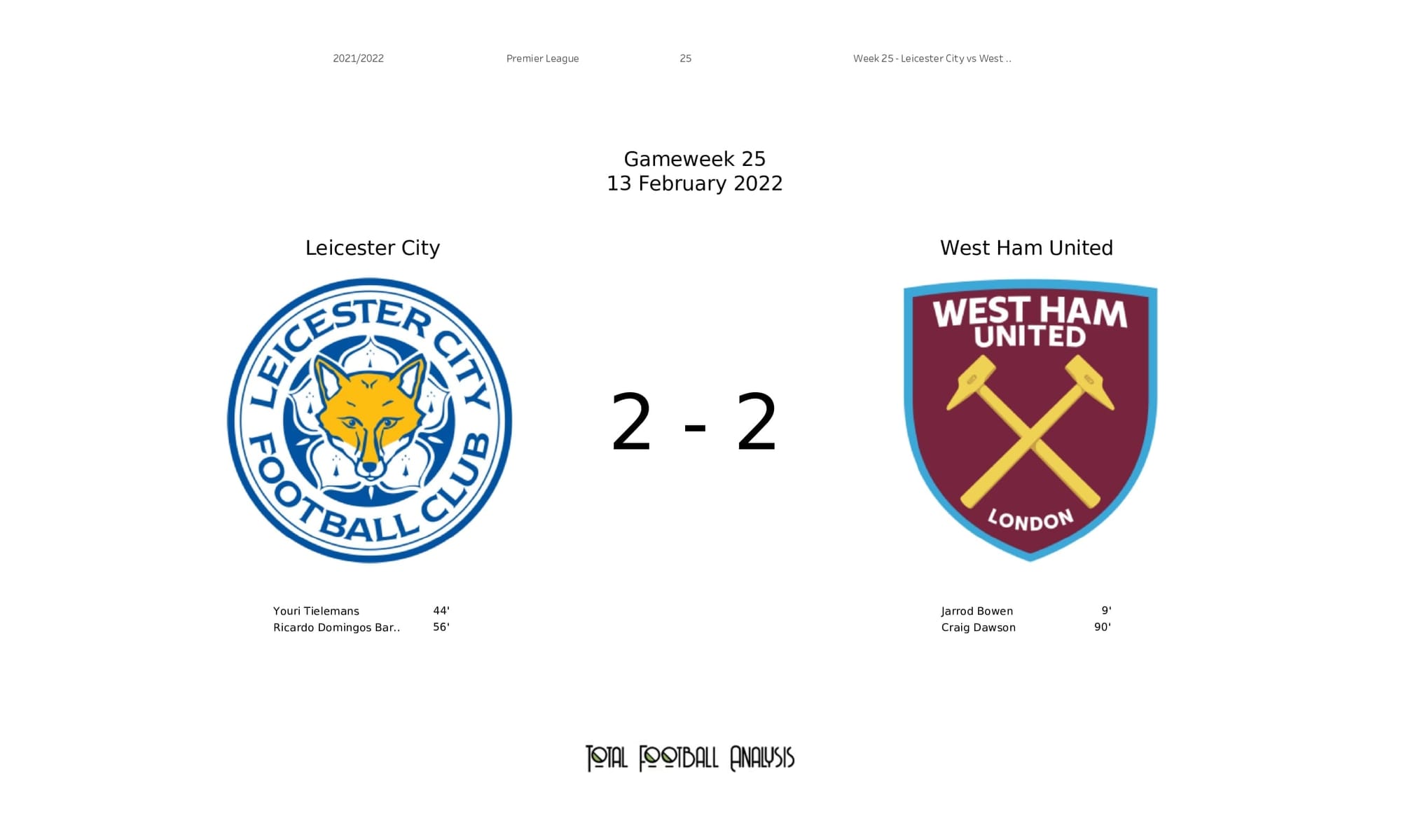 Premier League 2021/22: Leicester vs West Ham - post-match data viz and stats