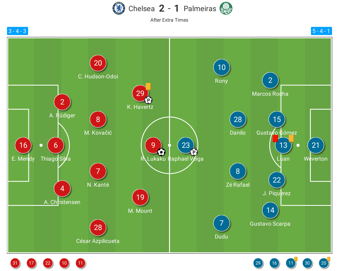 club-world-cup-2022-chelsea-vs-palmeiras-tactical-analysis-tactics