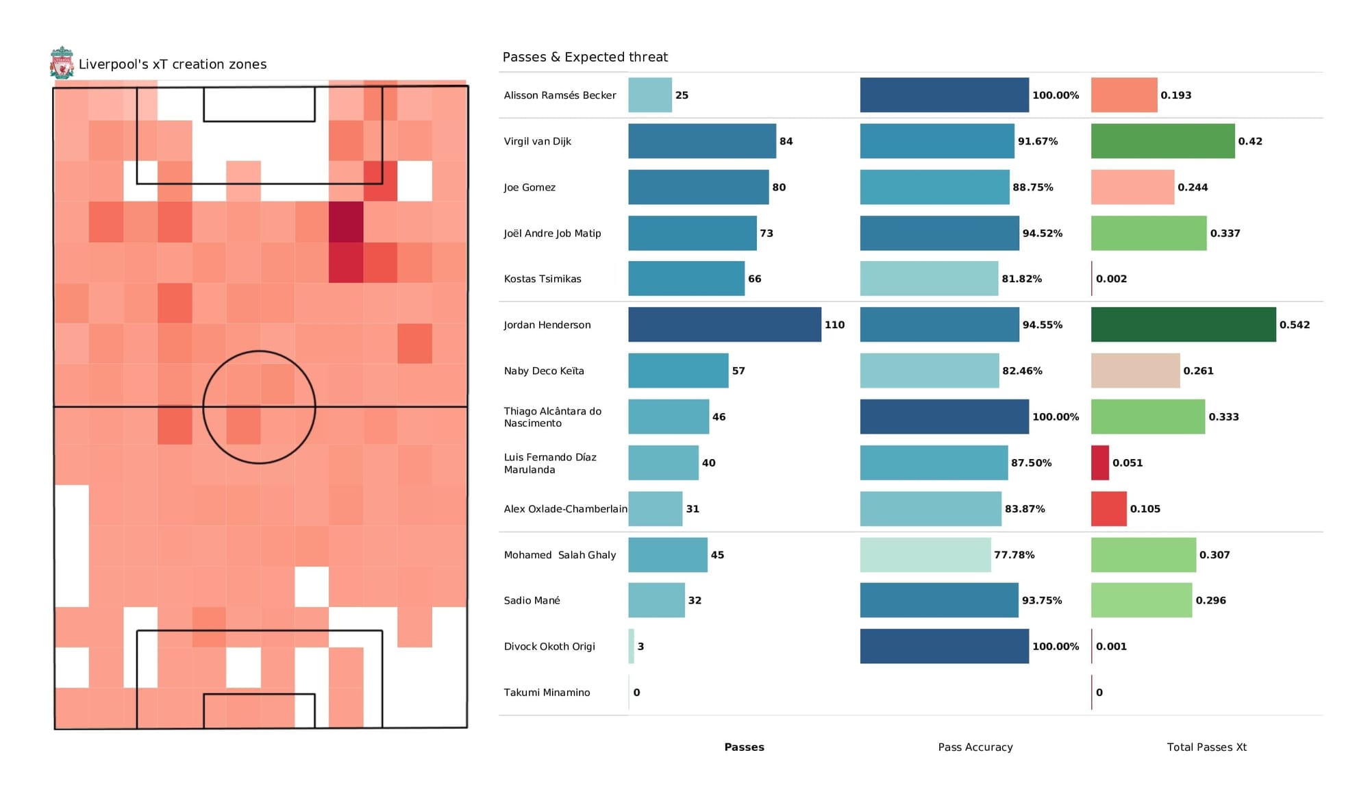 Premier League 2021/22: Liverpool vs Norwich - post-match data viz and stats