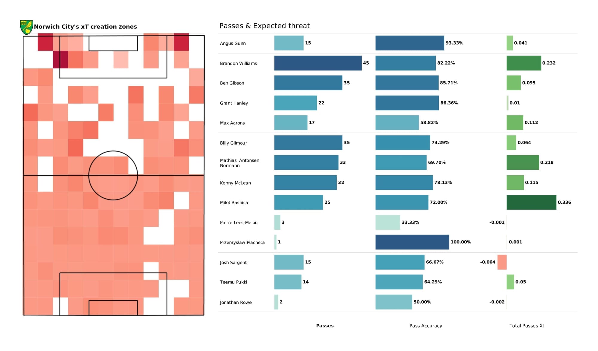 Premier League 2021/22: Liverpool vs Norwich - post-match data viz and stats