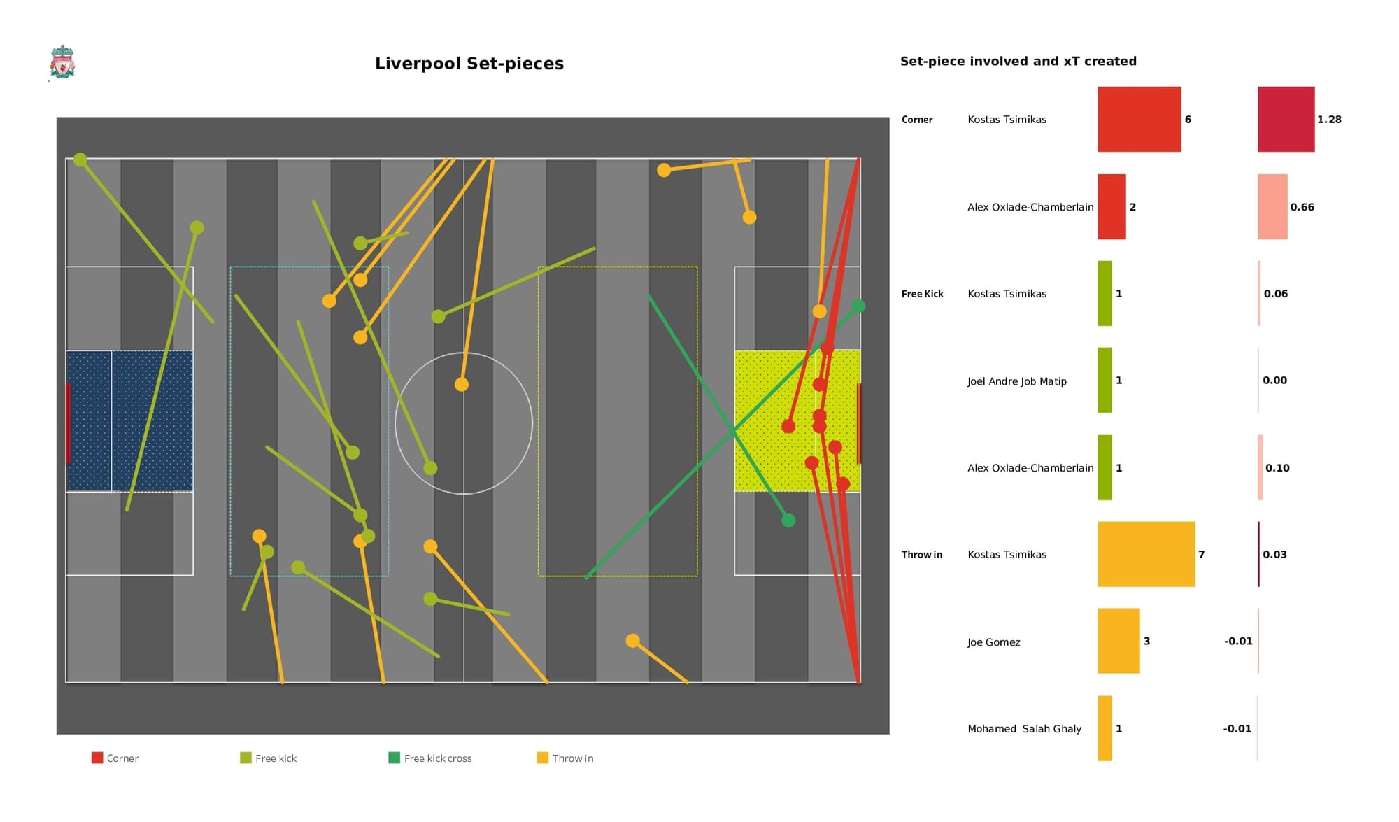 Premier League 2021/22: Liverpool vs Norwich - post-match data viz and stats