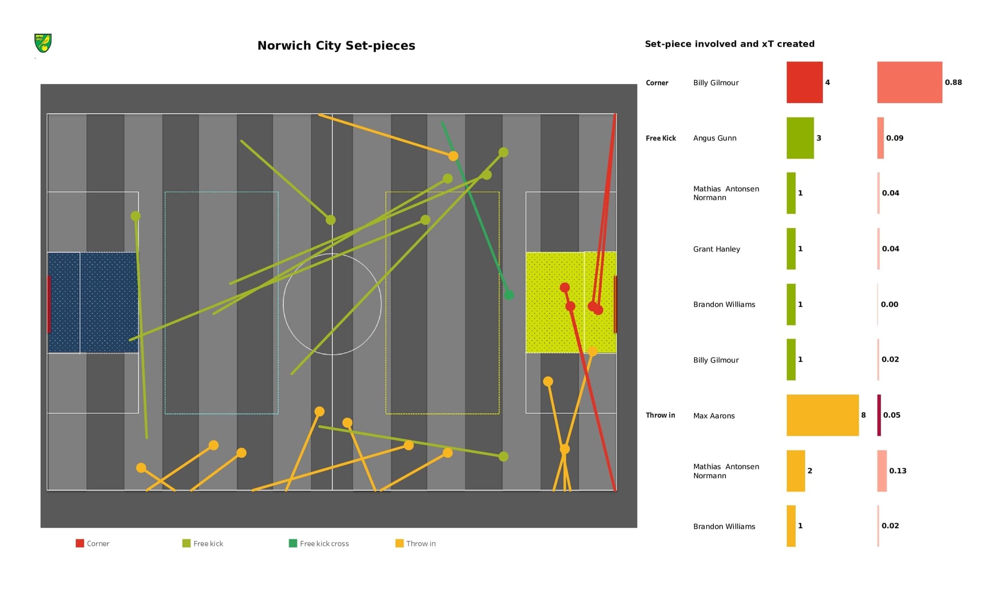 Premier League 2021/22: Liverpool vs Norwich - post-match data viz and stats