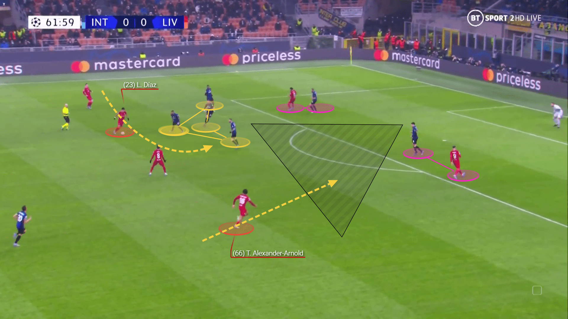 Champions League 2021/22: Inter vs Liverpool - tactical analysis tactics