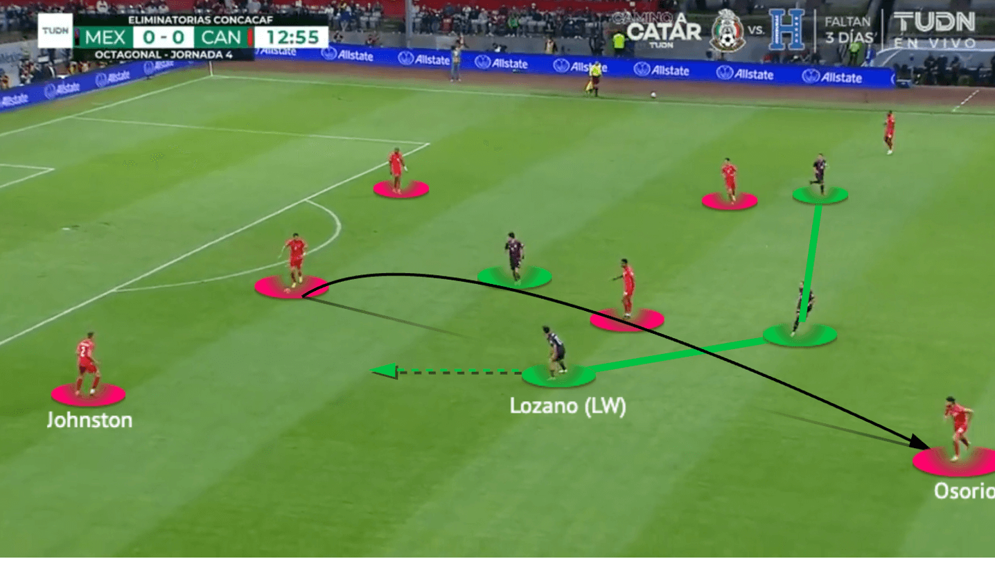 John Herdman at Canada MNT 2022 - tactical analysis - tactics