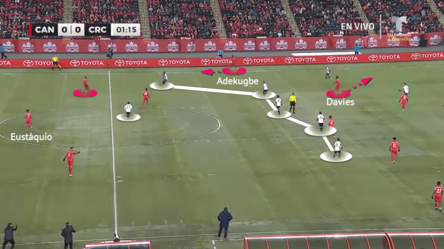 John Herdman at Canada MNT 2022 - tactical analysis - tactics