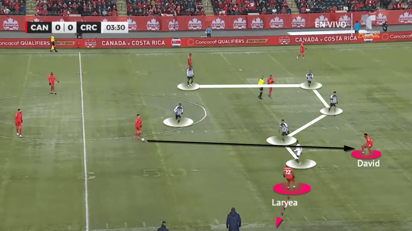 John Herdman at Canada MNT 2022 - tactical analysis - tactics