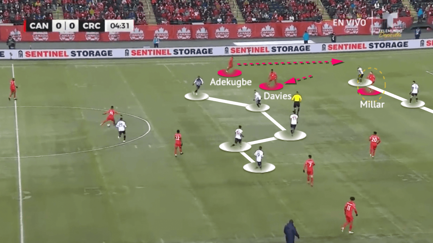 John Herdman at Canada MNT 2022 - tactical analysis - tactics