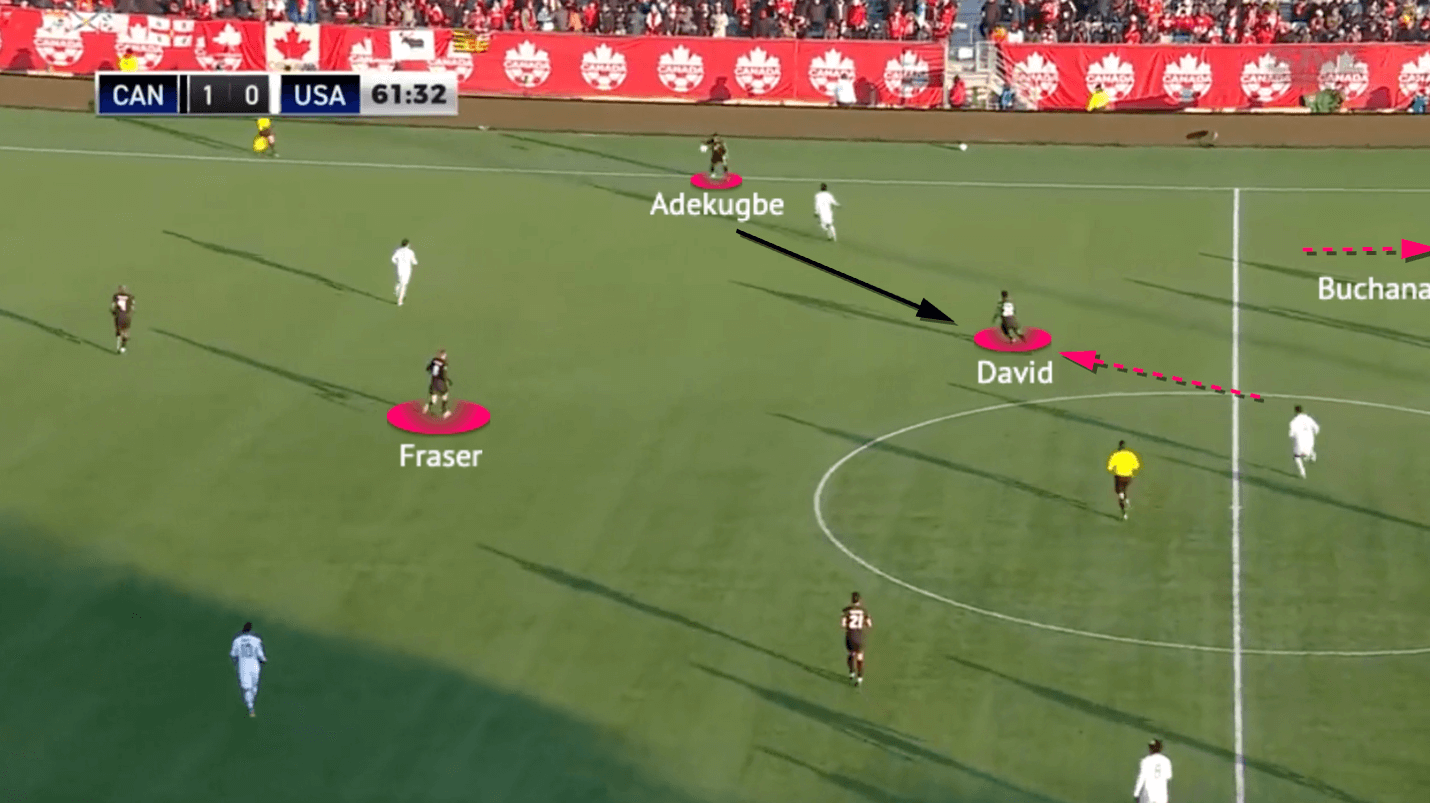 John Herdman at Canada MNT 2022 - tactical analysis - tactics