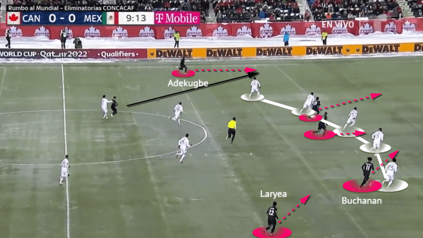 John Herdman at Canada MNT 2022 - tactical analysis - tactics