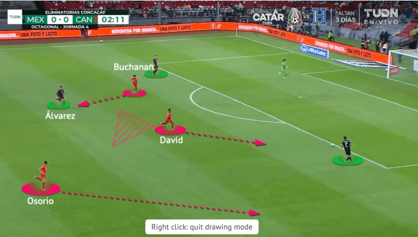 John Herdman at Canada MNT 2022 - tactical analysis - tactics