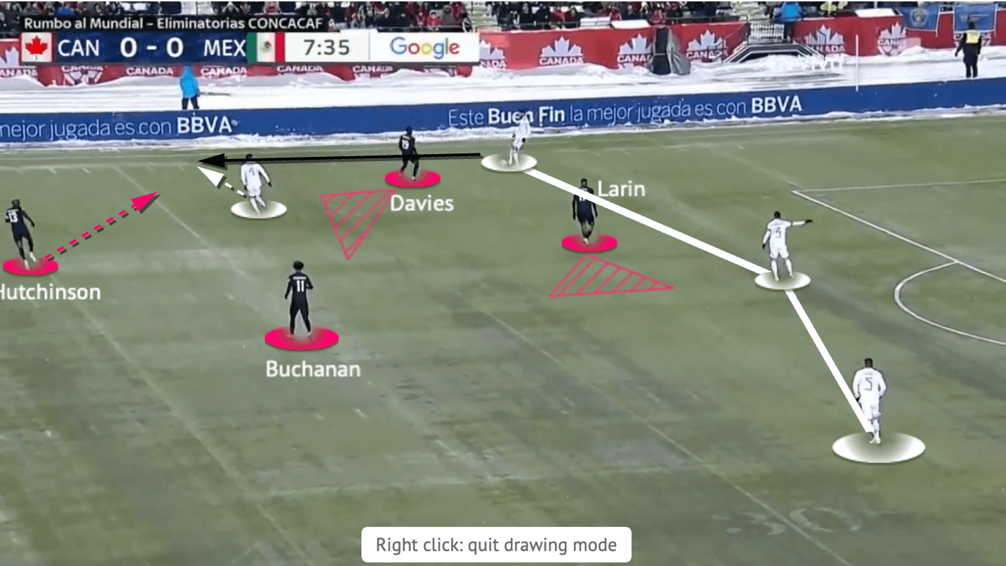 John Herdman at Canada MNT 2022 - tactical analysis - tactics