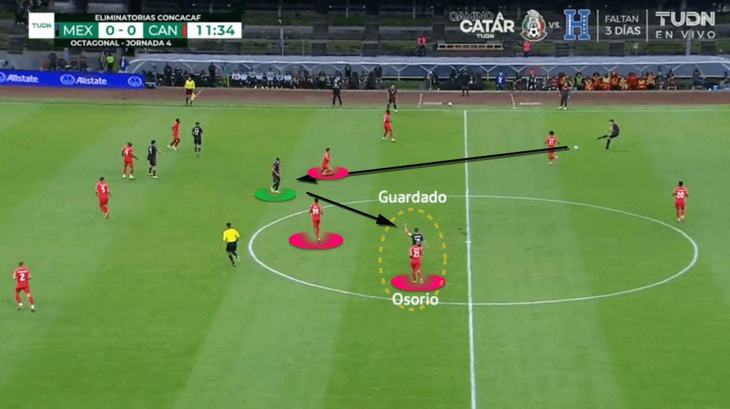 John Herdman at Canada MNT 2022 - tactical analysis - tactics