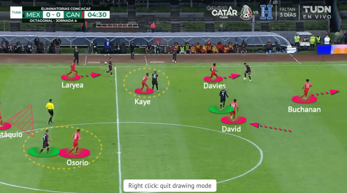 John Herdman at Canada MNT 2022 - tactical analysis - tactics