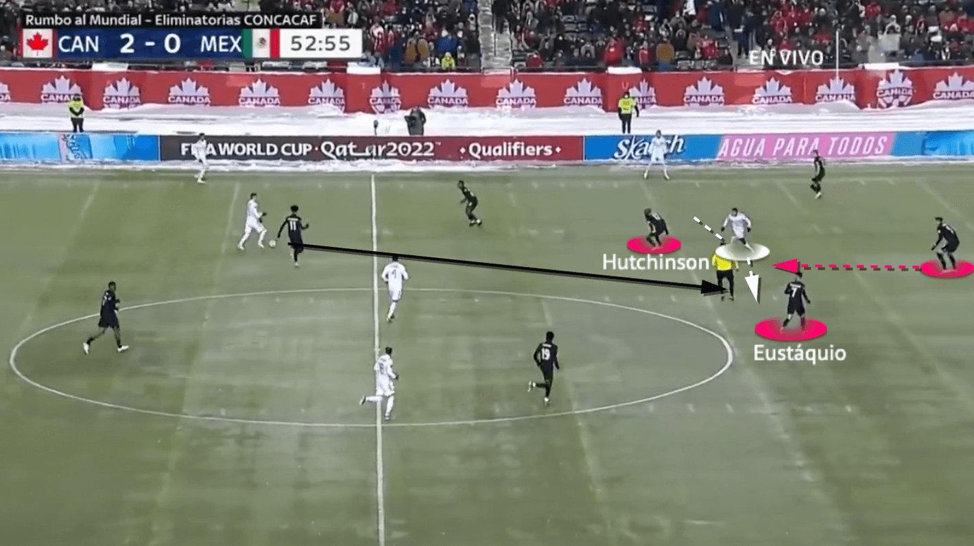 John Herdman at Canada MNT 2022 - tactical analysis - tactics