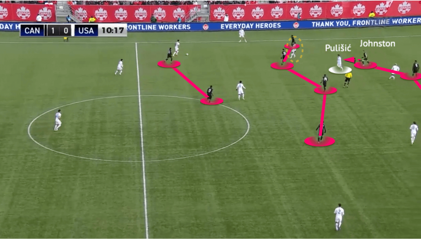 John Herdman at Canada MNT 2022 - tactical analysis - tactics