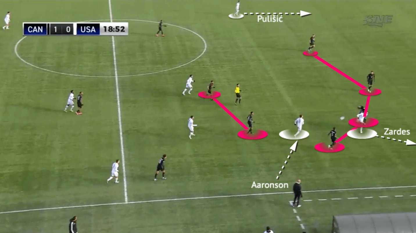 John Herdman at Canada MNT 2022 - tactical analysis - tactics