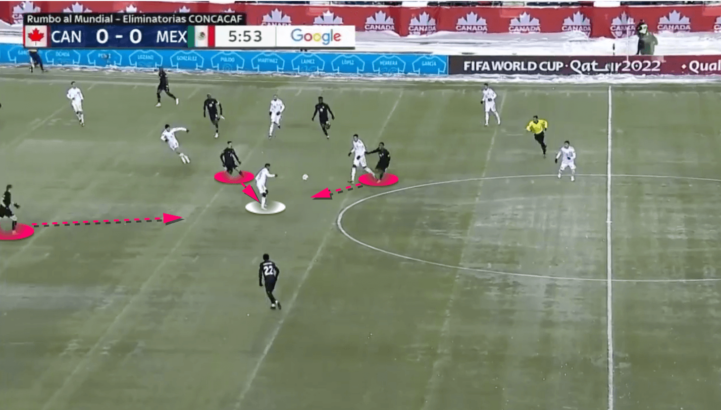 John Herdman at Canada MNT 2022 - tactical analysis - tactics