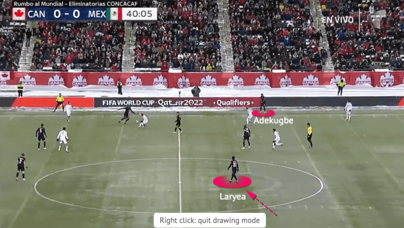 John Herdman at Canada MNT 2022 - tactical analysis - tactics