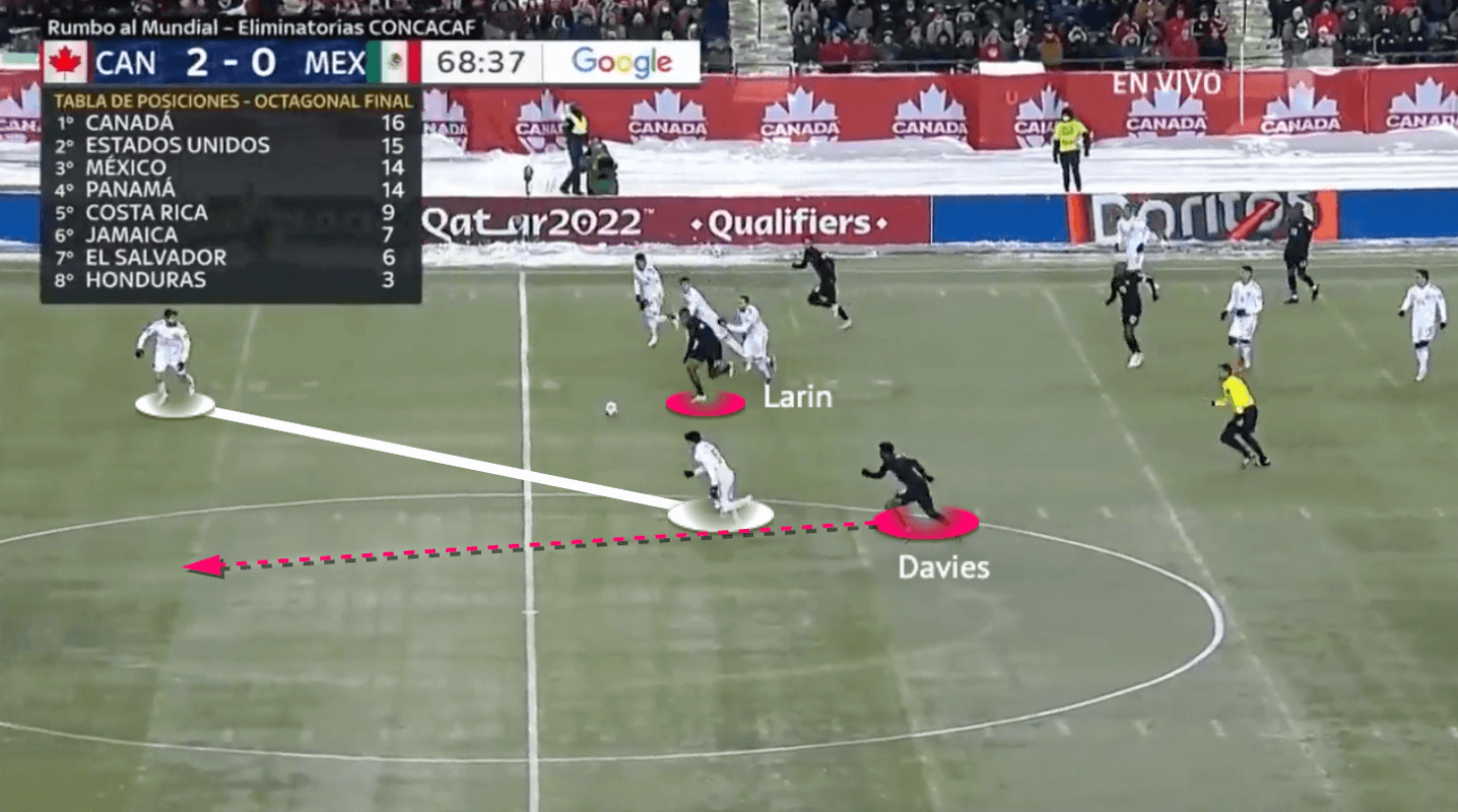 John Herdman at Canada MNT 2022 - tactical analysis - tactics