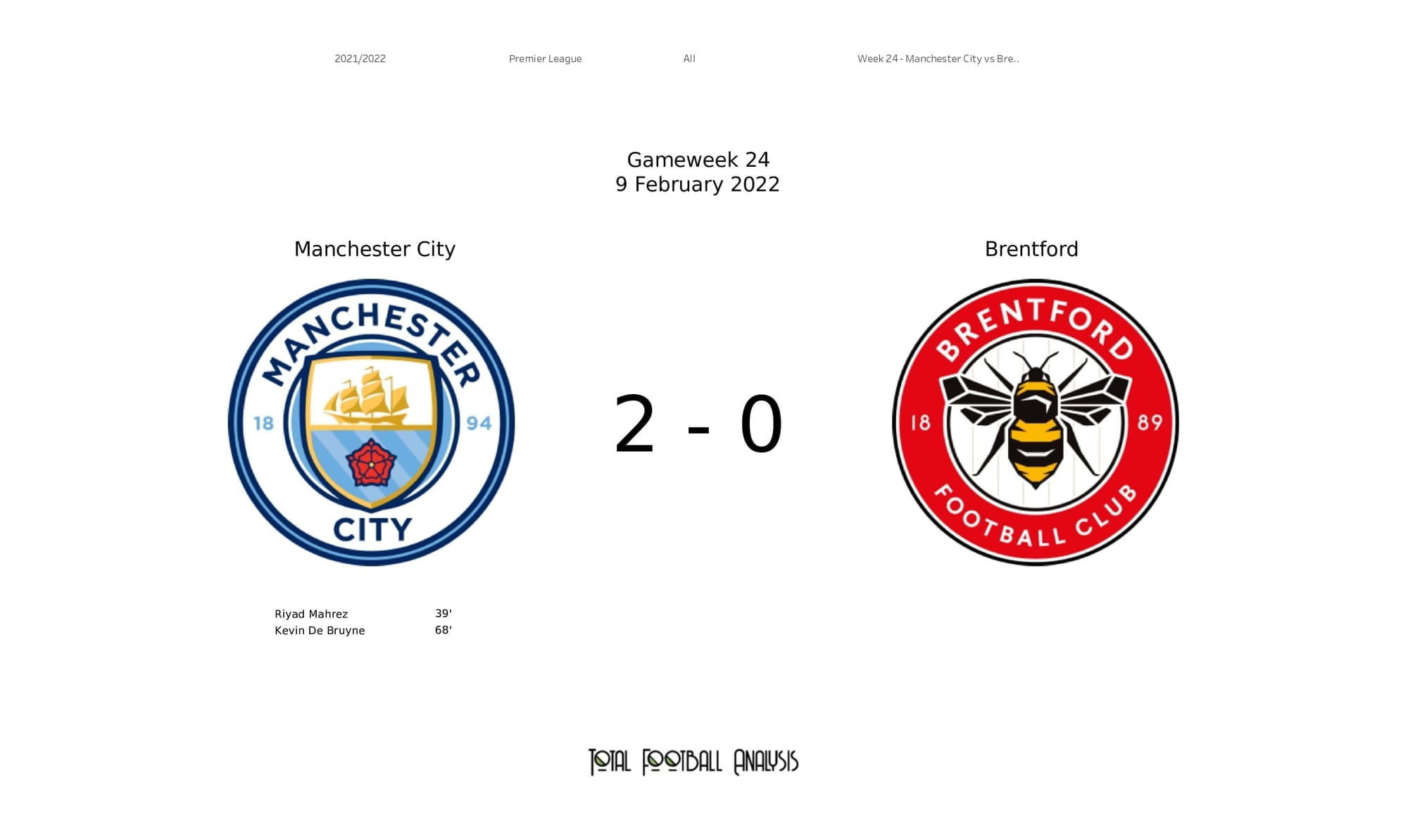 Premier League 2021/22: Man City vs Brentford - post-match data viz and stats