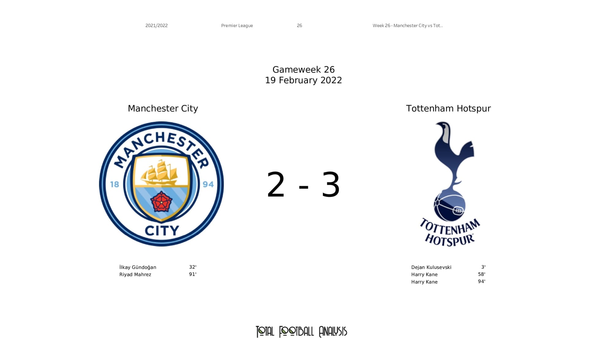 Premier League 2021/22: Man City vs Spurs - post-match data viz and stats