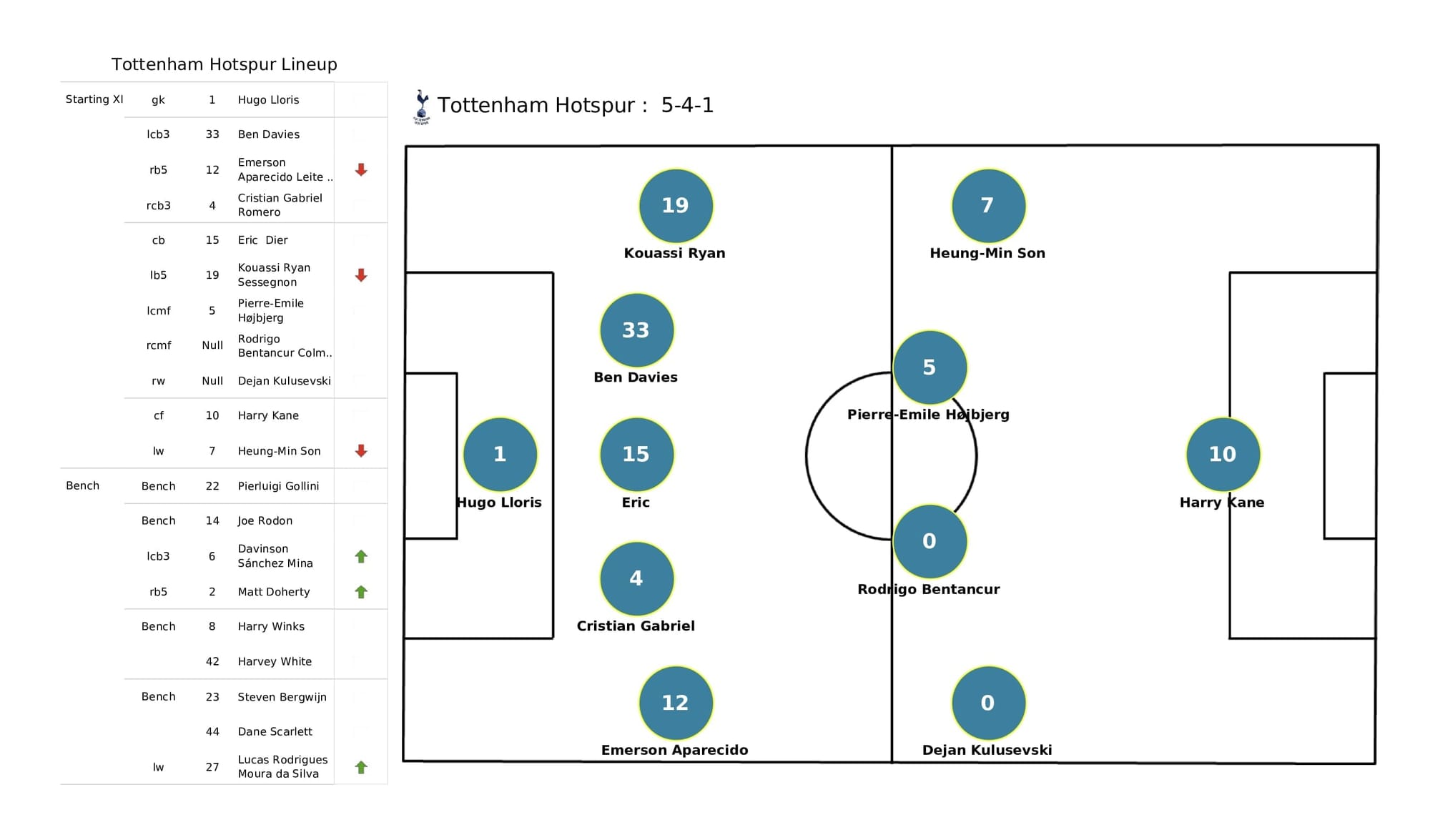 Premier League 2021/22: Man City vs Spurs - post-match data viz and stats