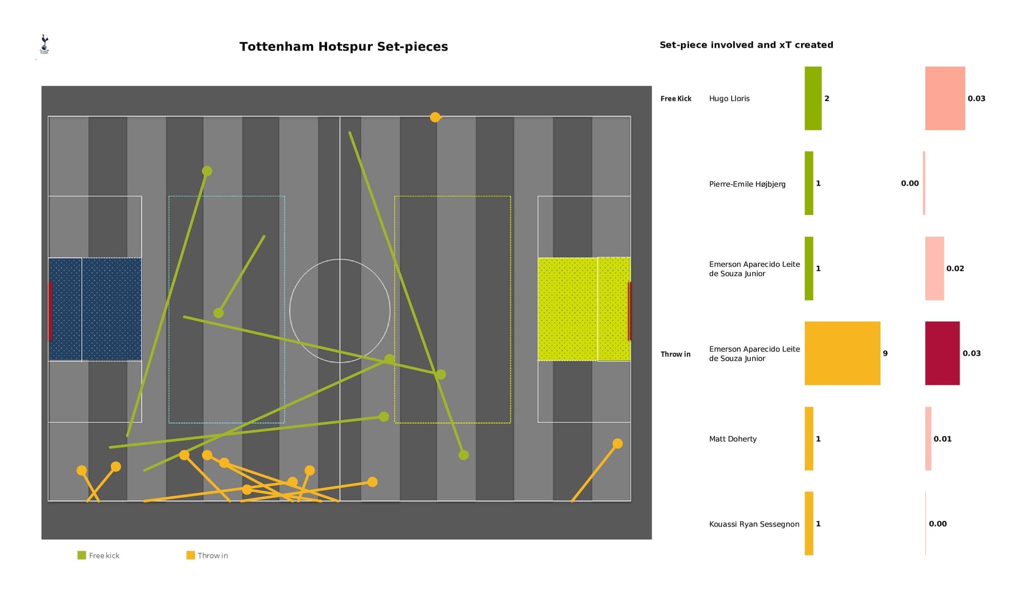 Premier League 2021/22: Man City vs Spurs - post-match data viz and stats