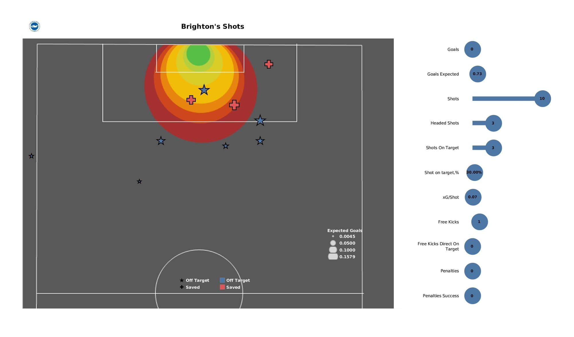 Premier League 2021/22: Man United vs Brighton - post-match data viz and stats