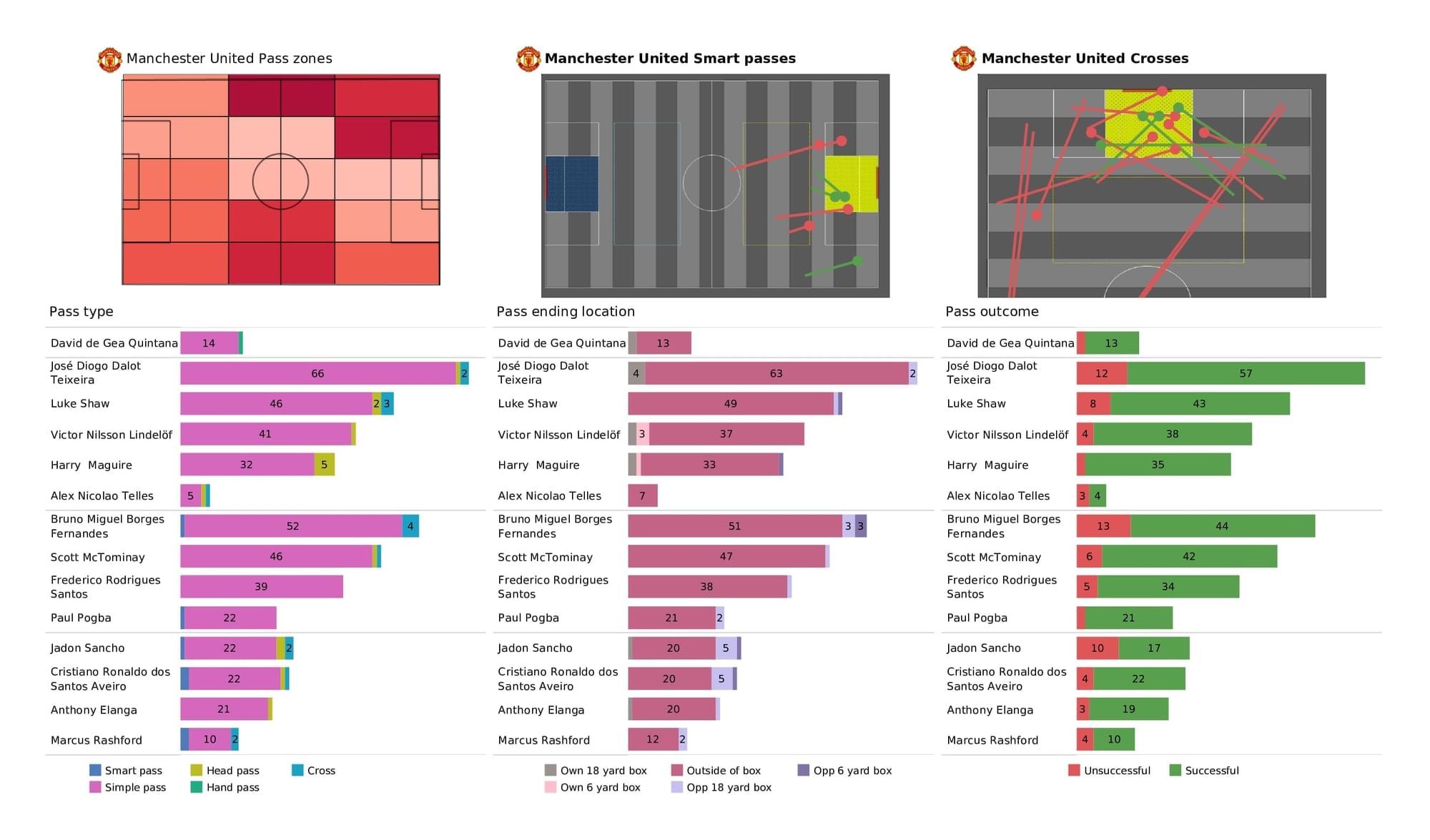 Premier League 2021/22: Man United vs Brighton - post-match data viz and stats