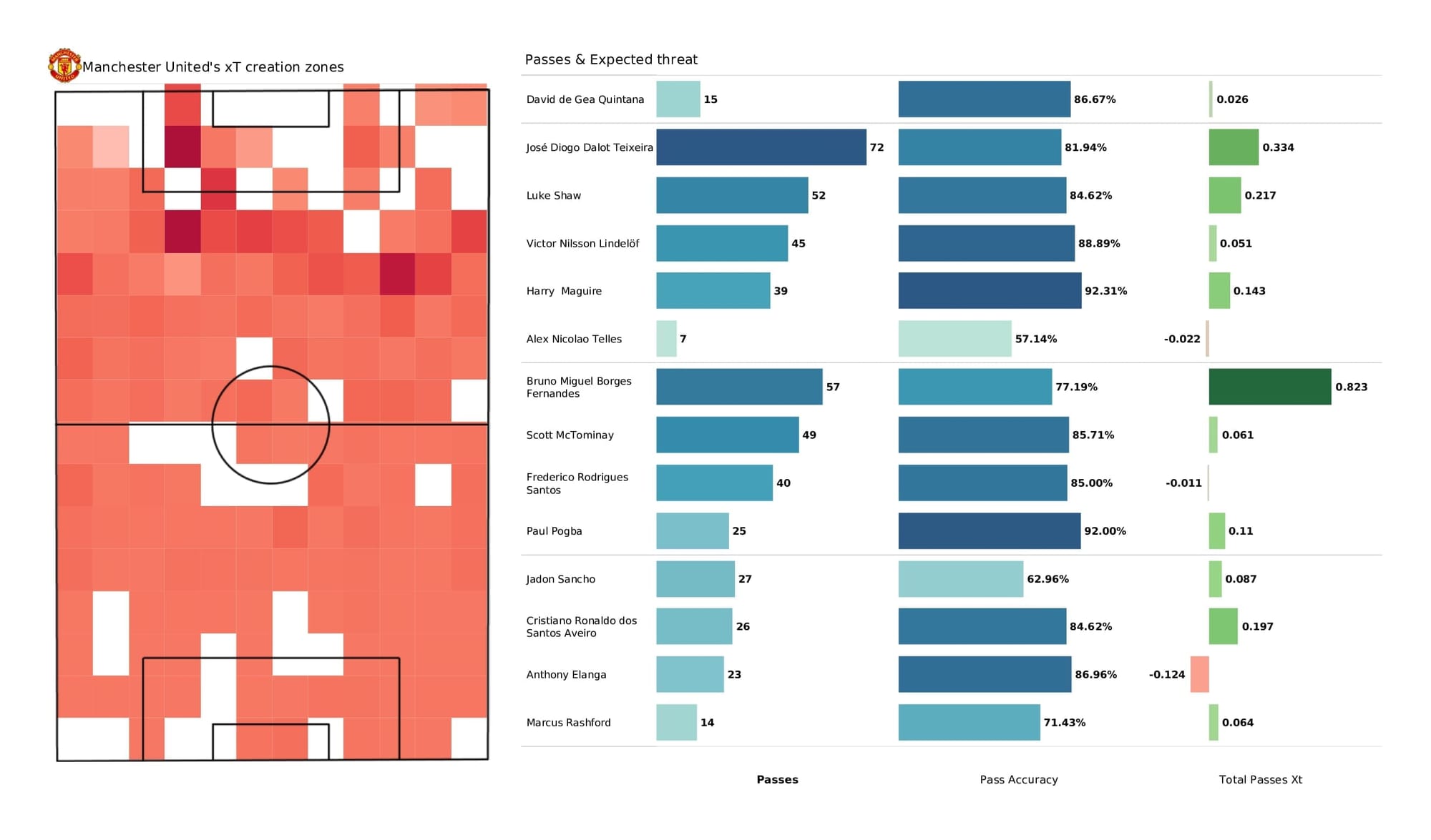 Premier League 2021/22: Man United vs Brighton - post-match data viz and stats