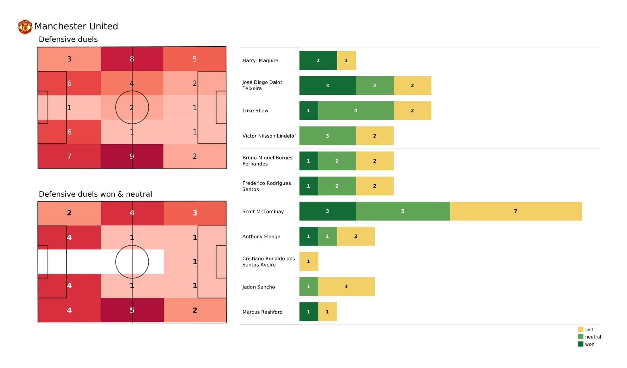 Premier League 2021/22: Man United vs Brighton - post-match data viz and stats