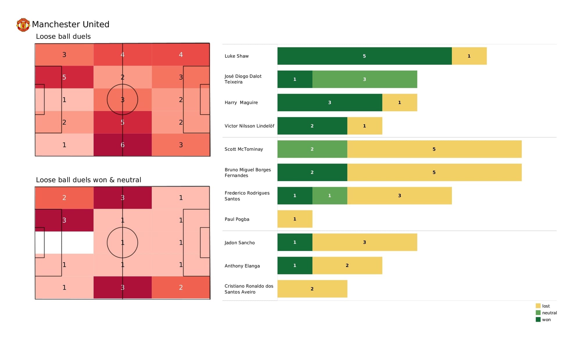 Premier League 2021/22: Man United vs Brighton - post-match data viz and stats