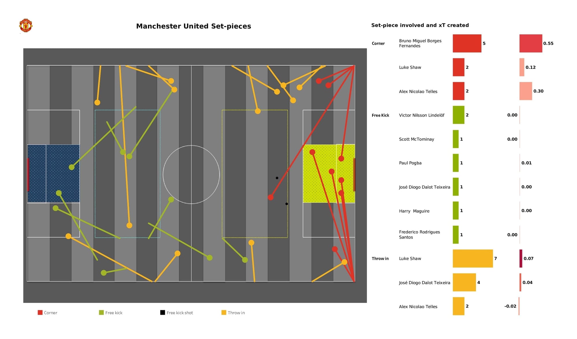 Premier League 2021/22: Man United vs Brighton - post-match data viz and stats