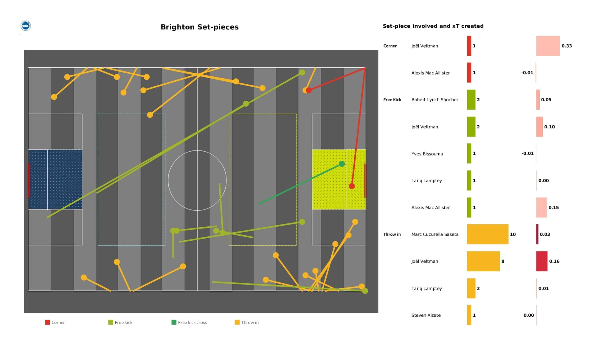 Premier League 2021/22: Man United vs Brighton - post-match data viz and stats