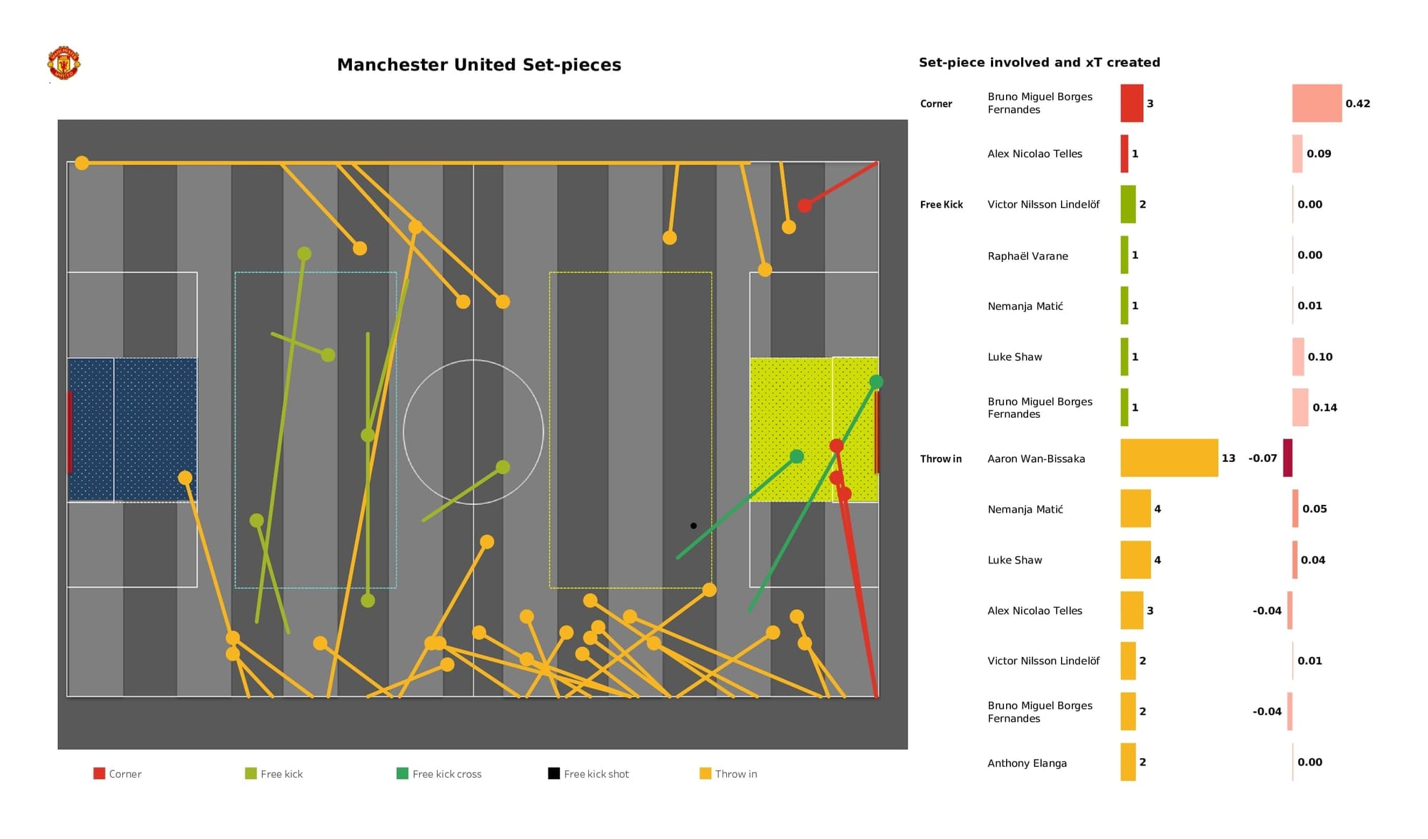 Premier League 2021/22: Man United vs Watford - data viz, stats and insights