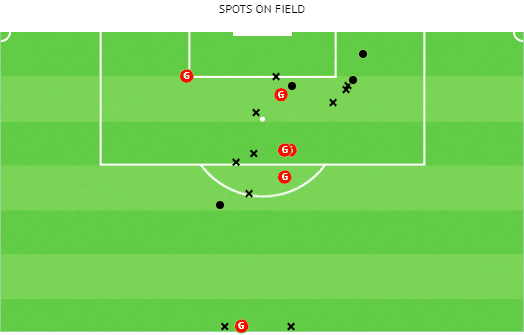 Endrick at Palmeiras 2022 - scout report tactical analysis tactics