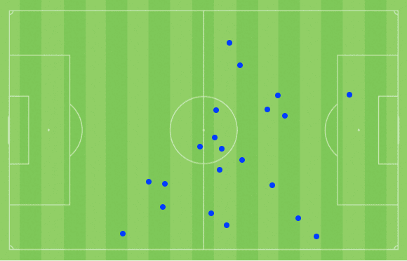 Endrick at Palmeiras 2022 - scout report tactical analysis tactics