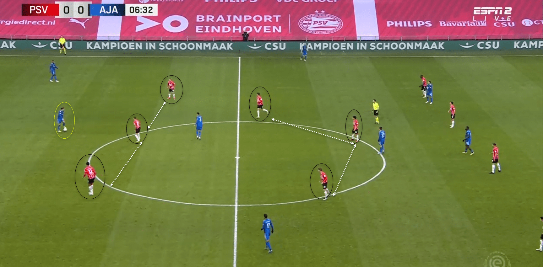 Eredivisie 2021/22: Lisandro Martinez at Ajax- tactical analysis tactics 