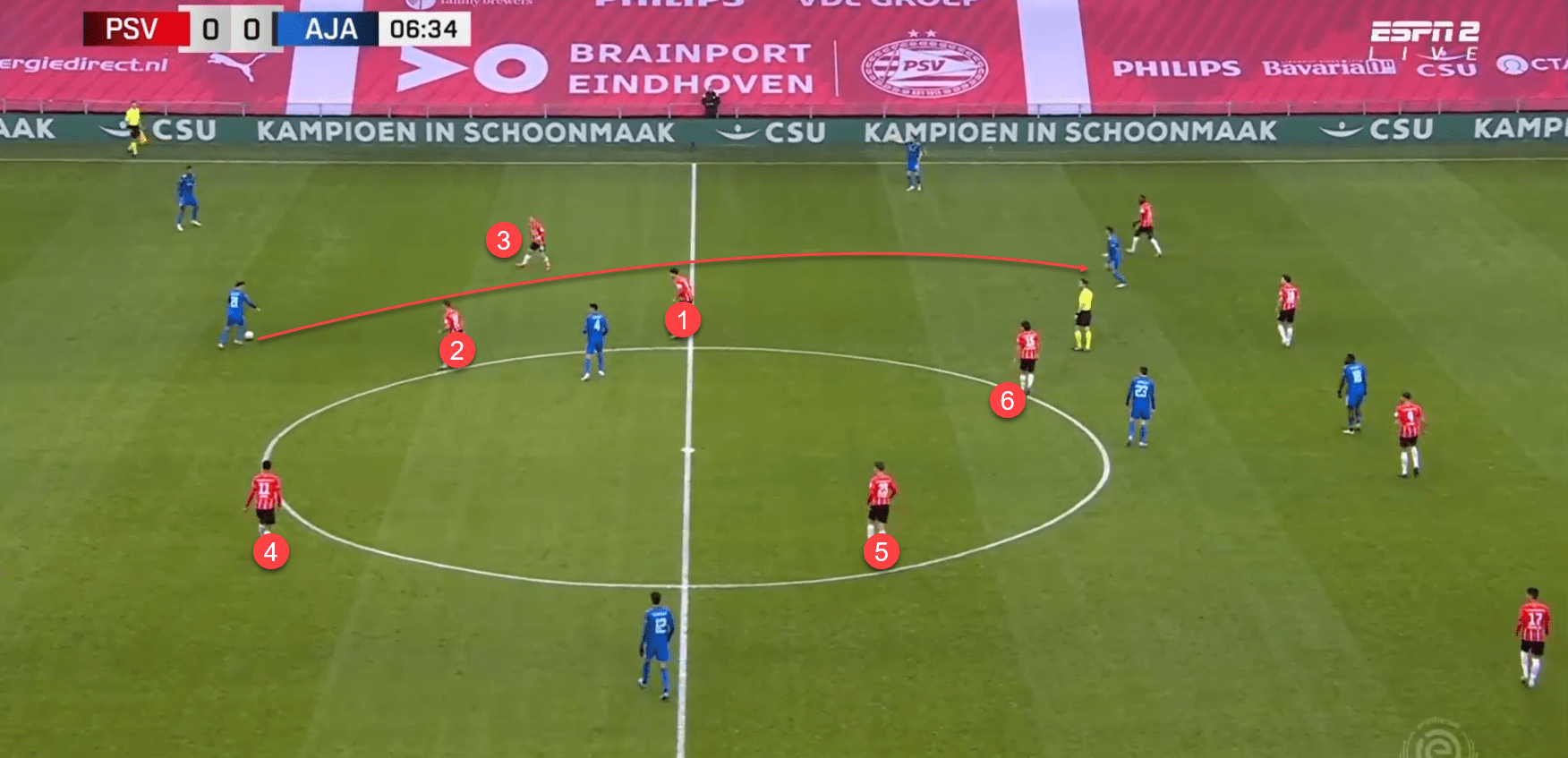 Eredivisie 2021/22: Lisandro Martinez at Ajax- tactical analysis tactics 