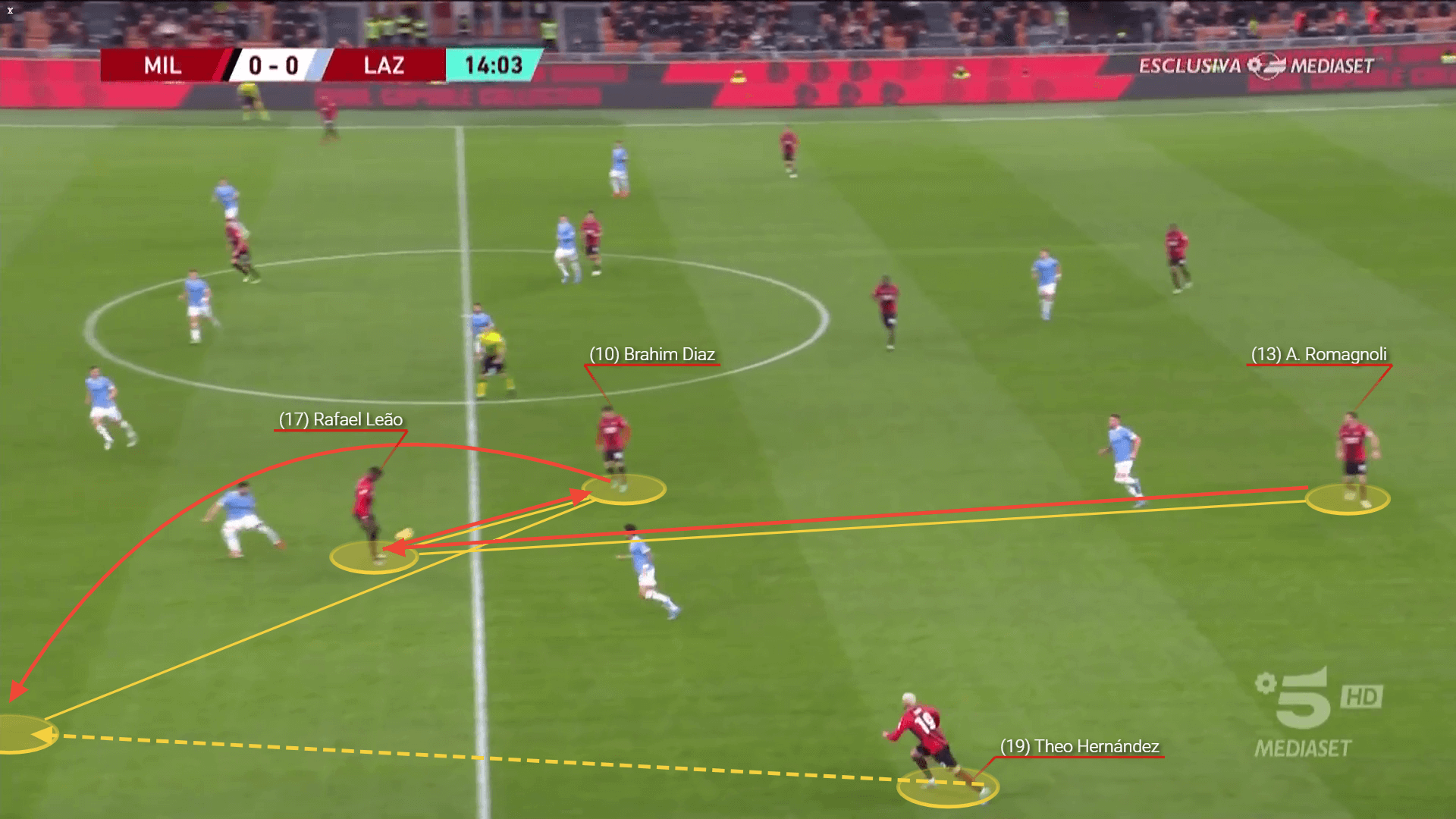 Coppa Italia 2021/22: Milan vs Lazio - tactical analysis tactics