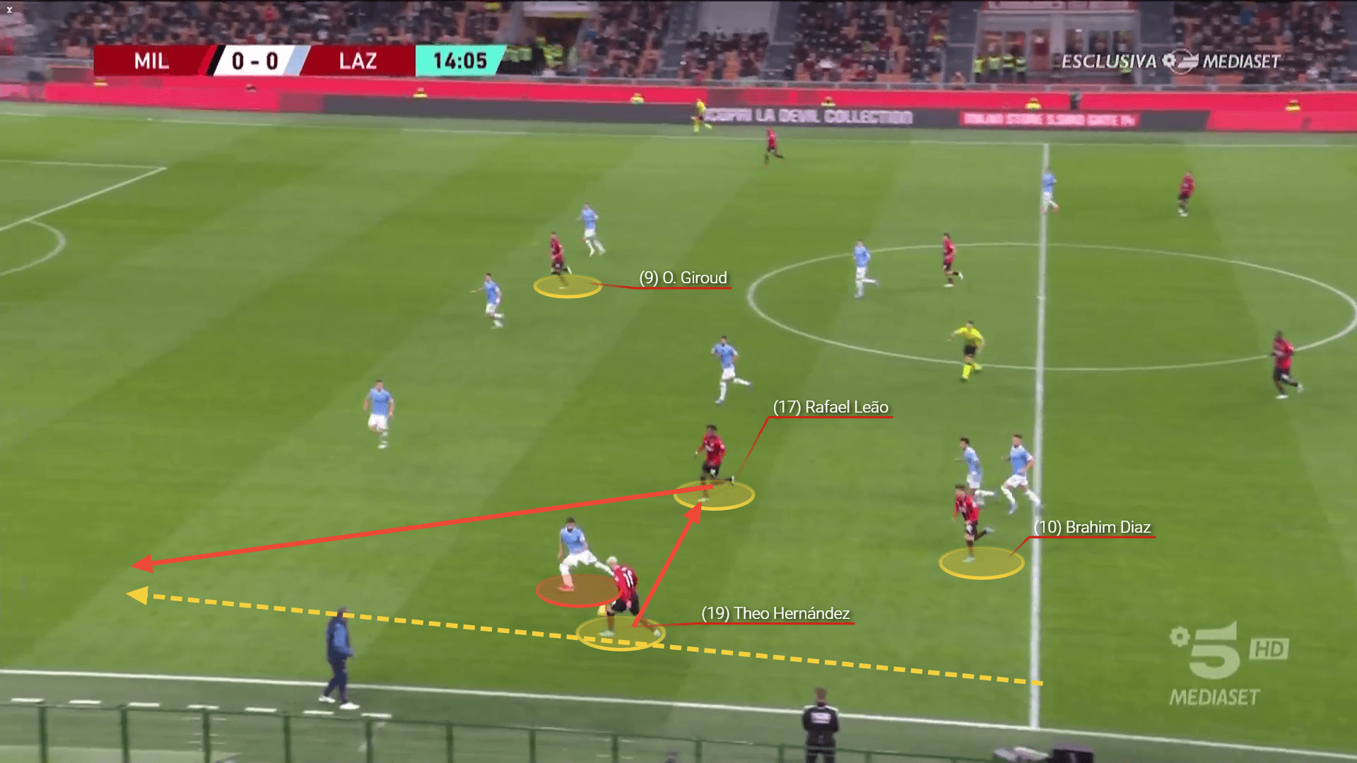 Coppa Italia 2021/22: Milan vs Lazio - tactical analysis tactics