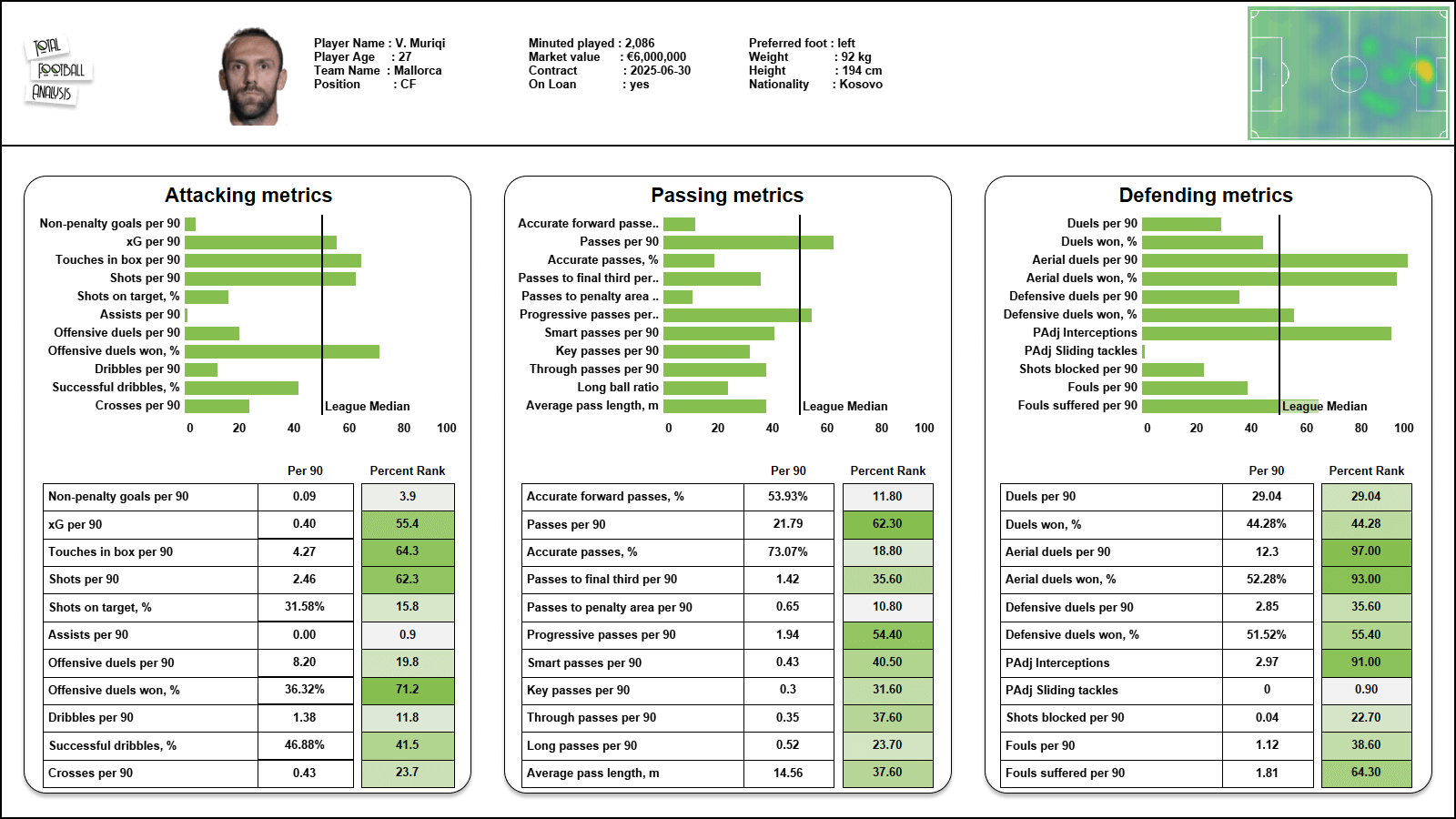 La Liga 2021/22: three season-changing striker signings that went under the radar in January data analysis statistics