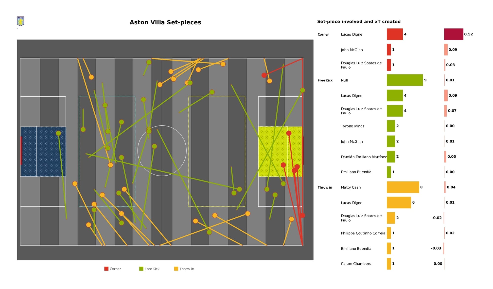 Premier League 2021/22: Newcastle vs Aston Villa - post-match data viz and stats