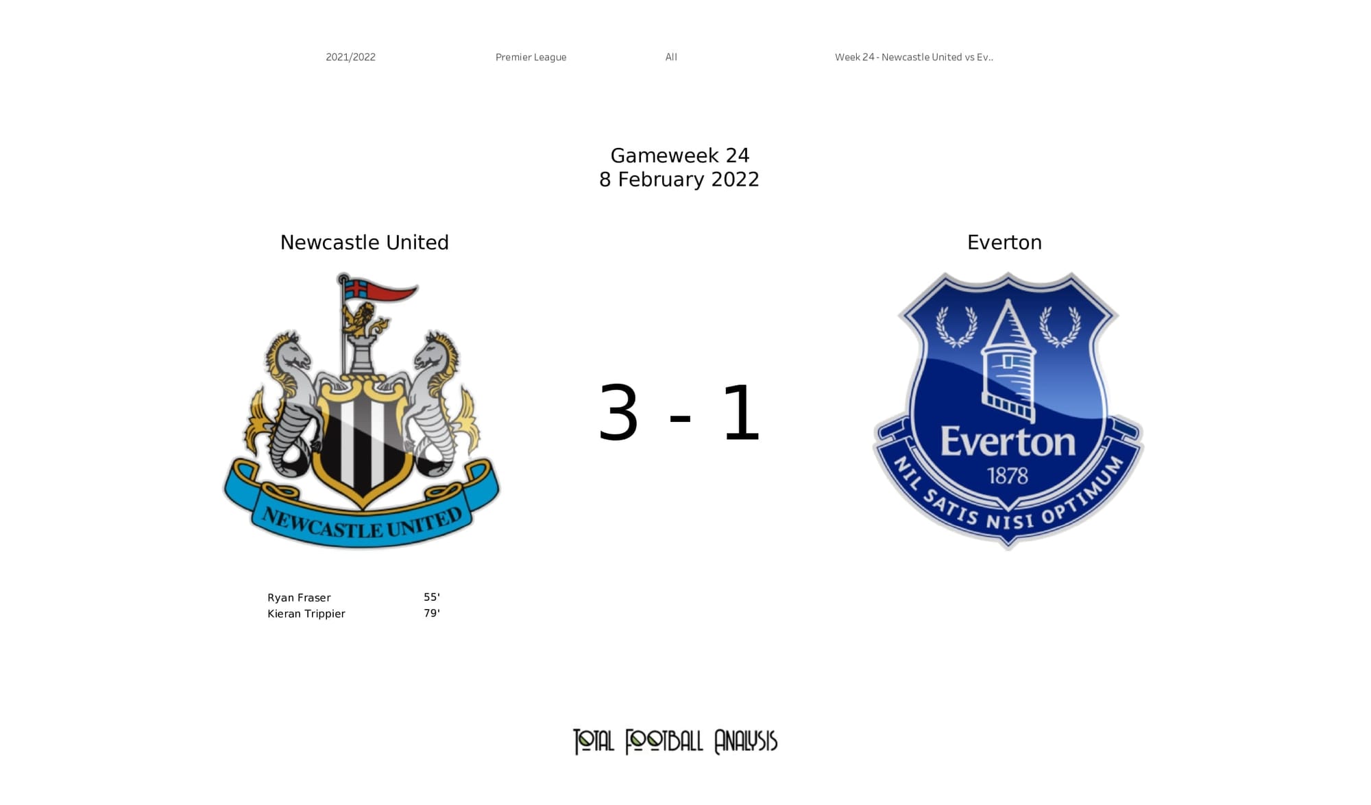 Premier League 2021/22: Newcastle vs Everton - post-match data viz and stats