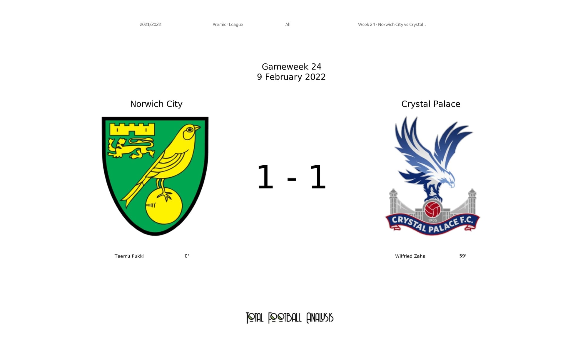 Premier League 2021/22: Norwich vs Crystal Palace - post-match data viz and stats