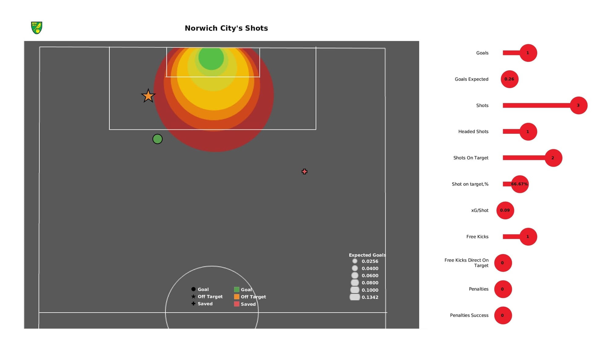 Premier League 2021/22: Norwich vs Crystal Palace - post-match data viz and stats