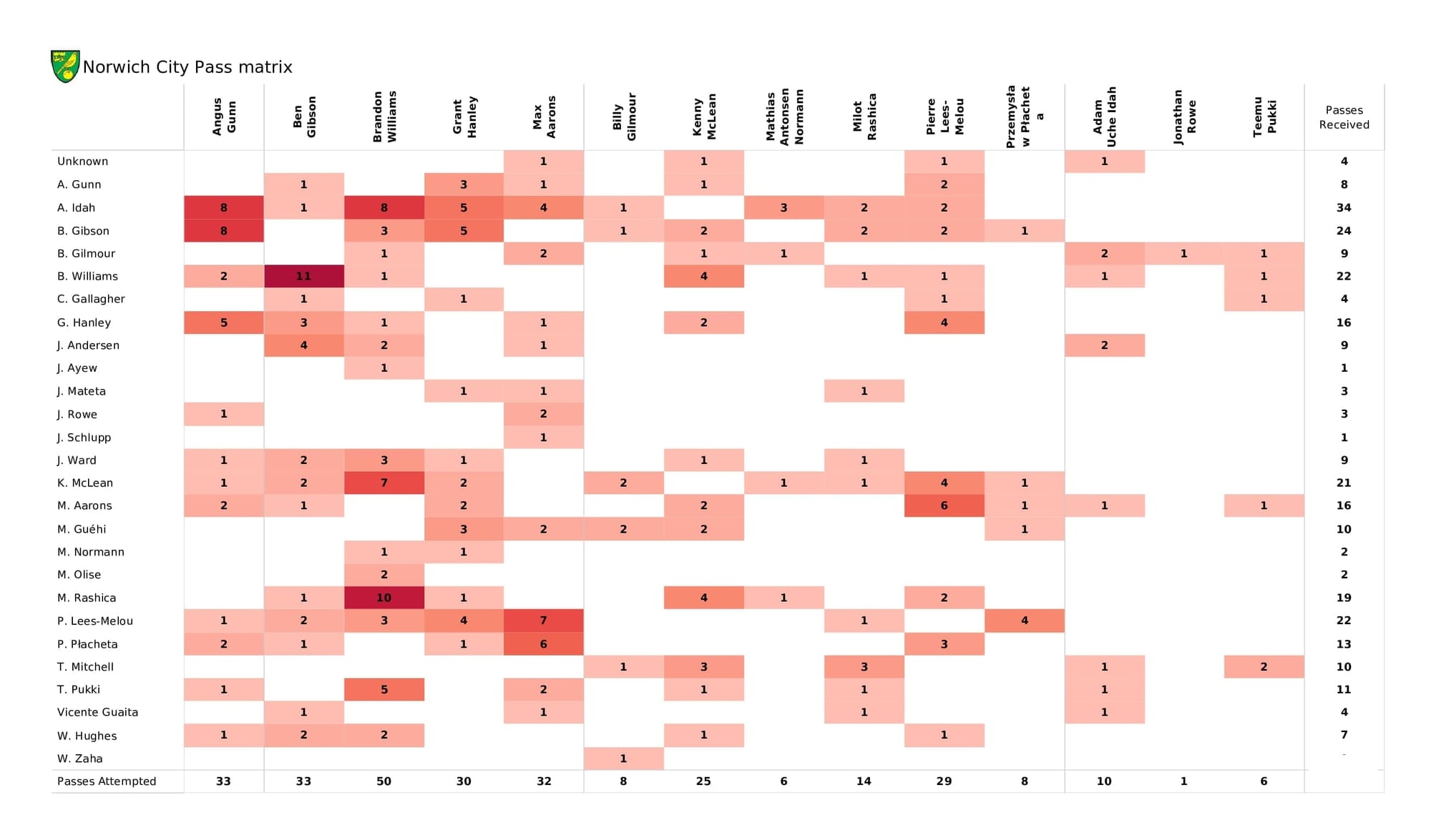 Premier League 2021/22: Norwich vs Crystal Palace - post-match data viz and stats