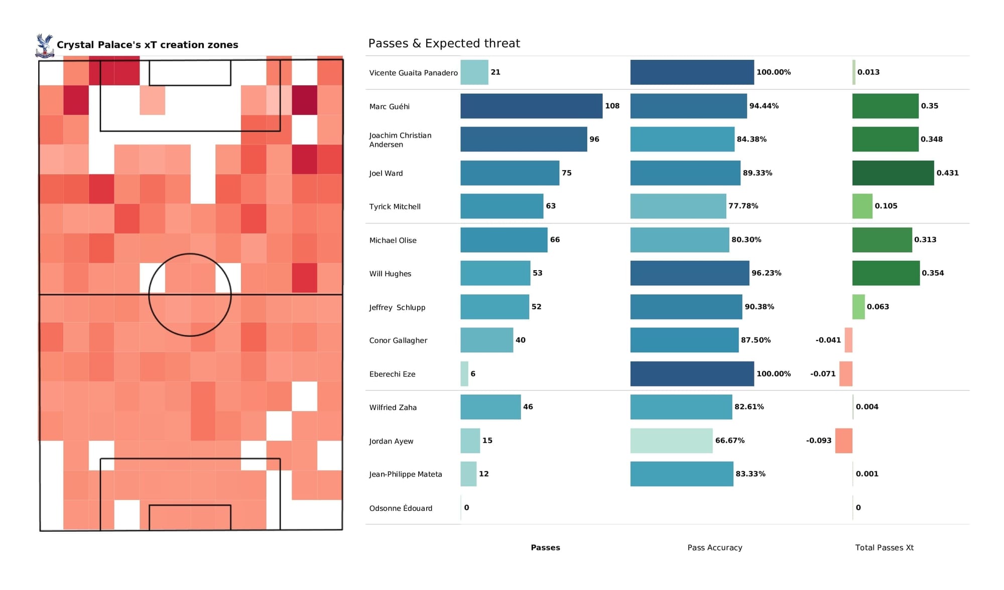 Premier League 2021/22: Norwich vs Crystal Palace - post-match data viz and stats