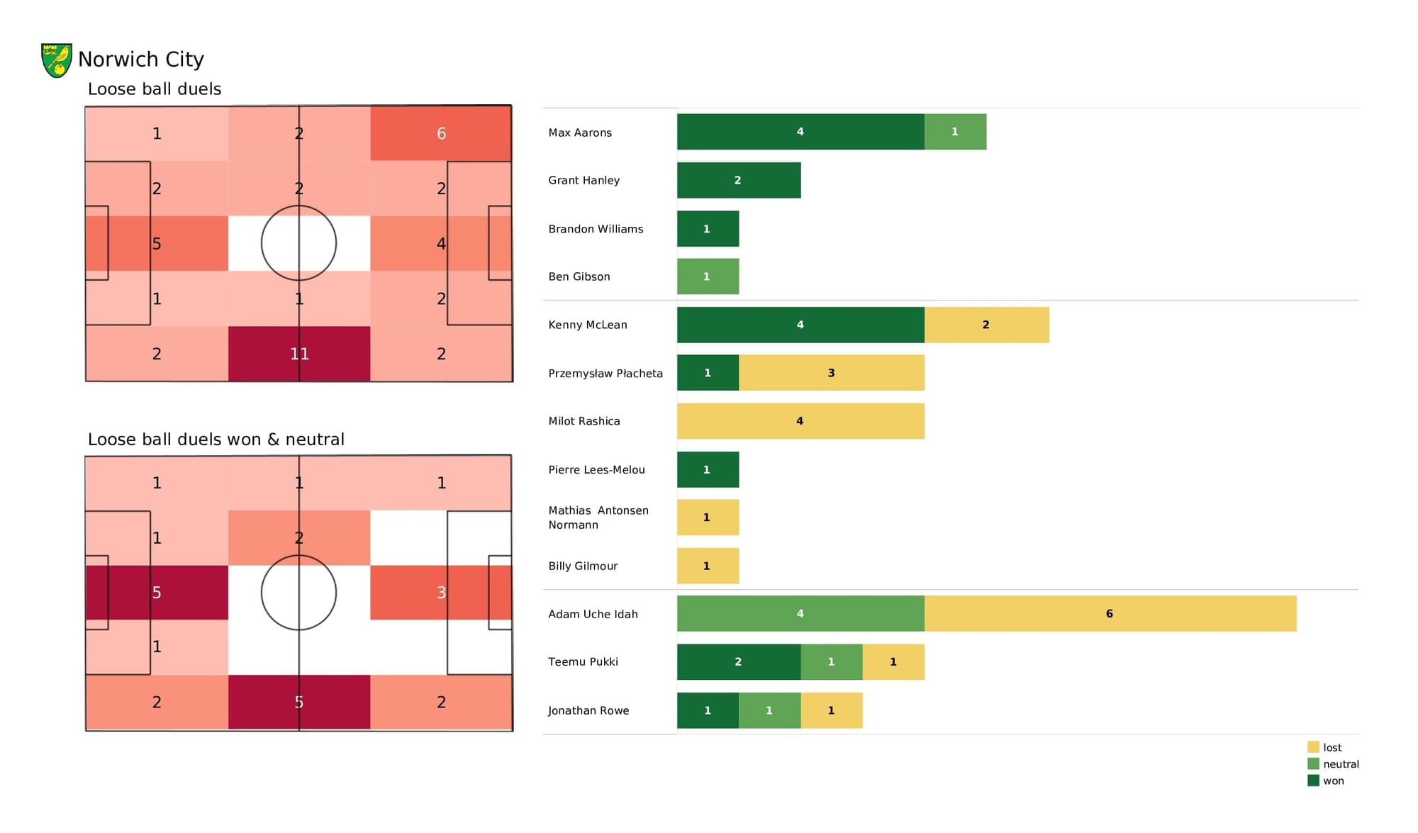 Premier League 2021/22: Norwich vs Crystal Palace - post-match data viz and stats